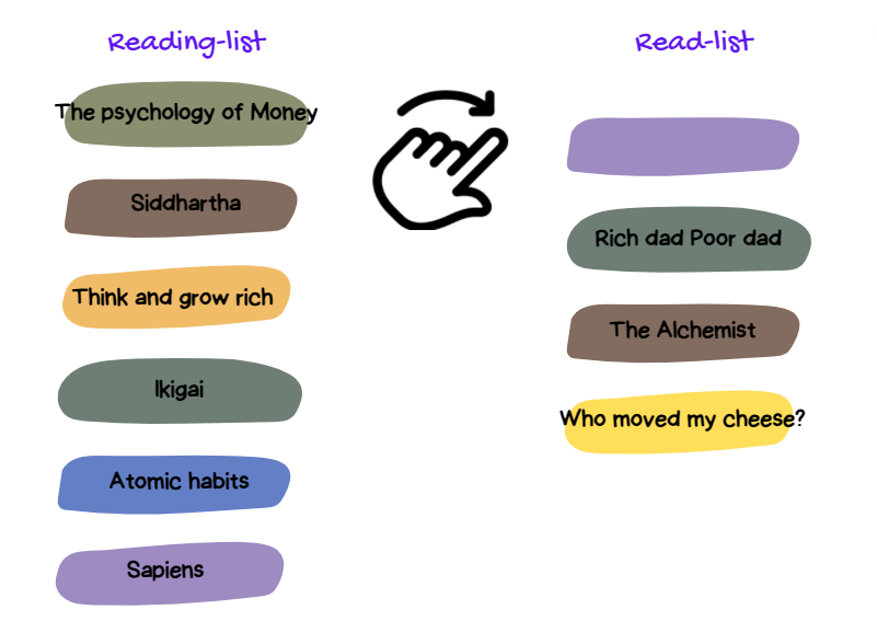 move the book from reading list to read list.